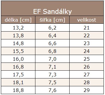 EF SANDÁLKY
